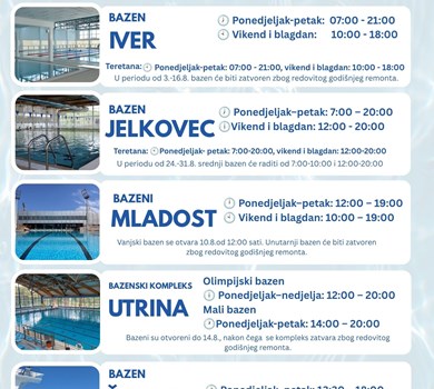 U kolovozu za građane otvoreni gradski bazeni na Mladosti, Utrinama, Šalati i Jelkovcu